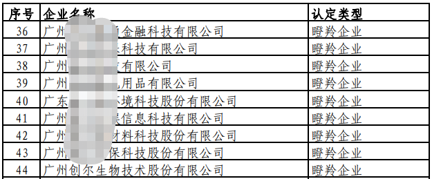 瞪羚企業認定.png